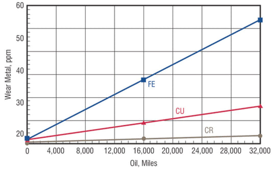 Why OEM Preventive Maintenance Standards Exist (and Why They’re Ignored)